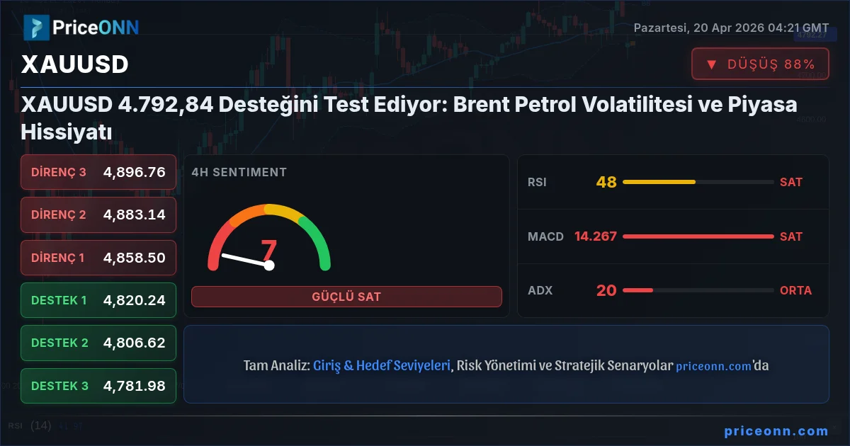 XAUUSD Insight Card