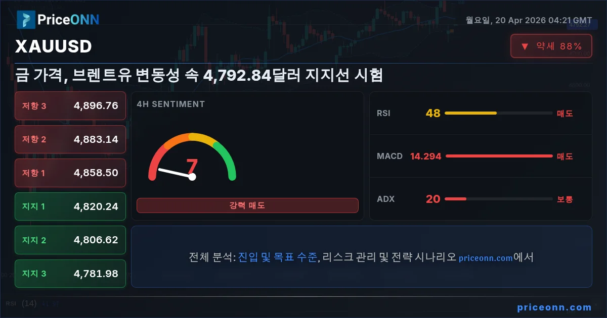 XAUUSD Insight Card