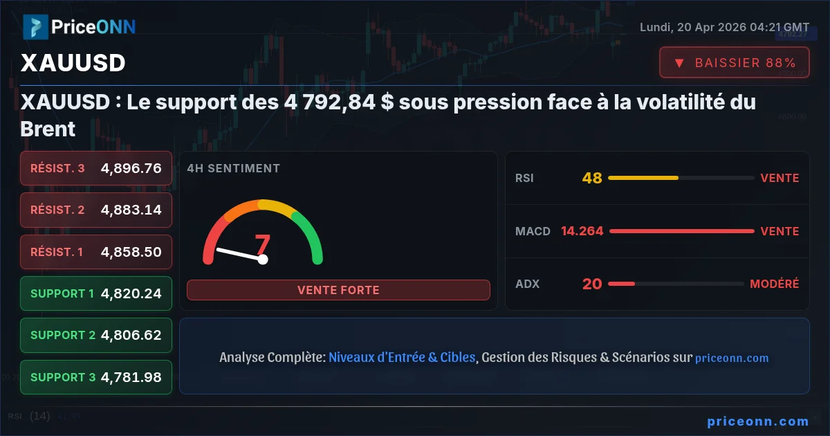 XAUUSD Insight Card