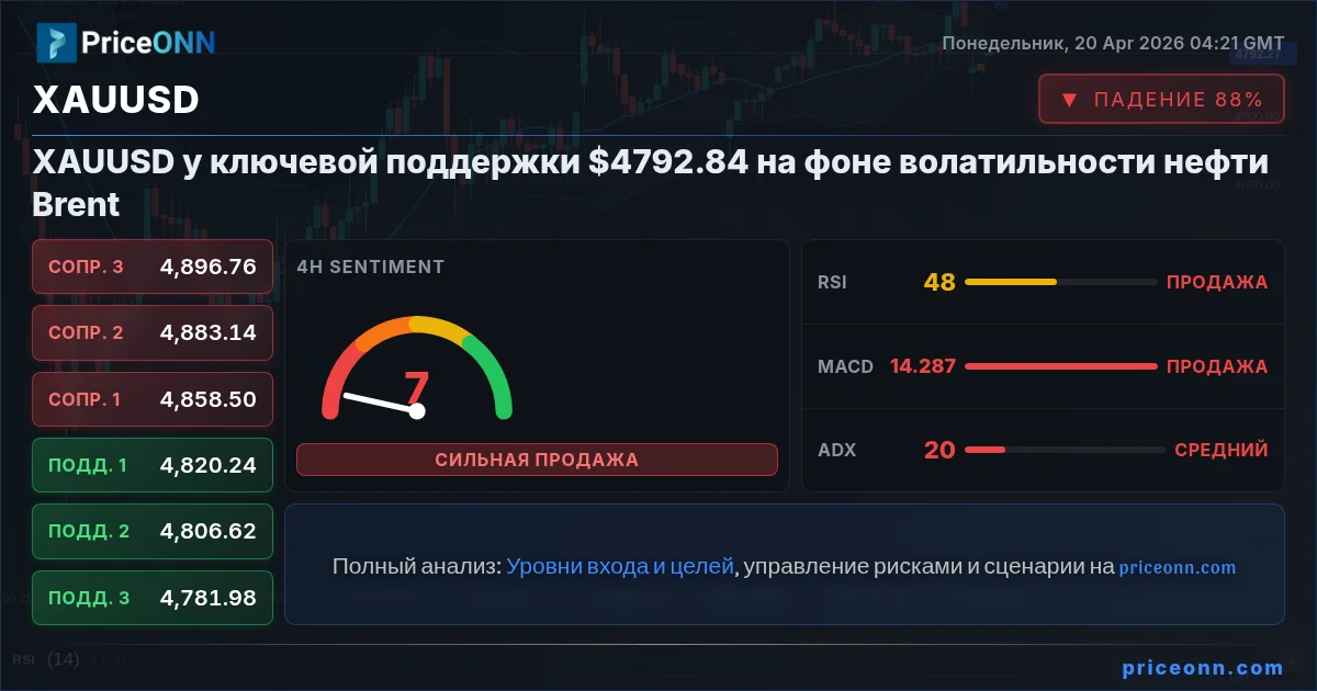 XAUUSD Insight Card