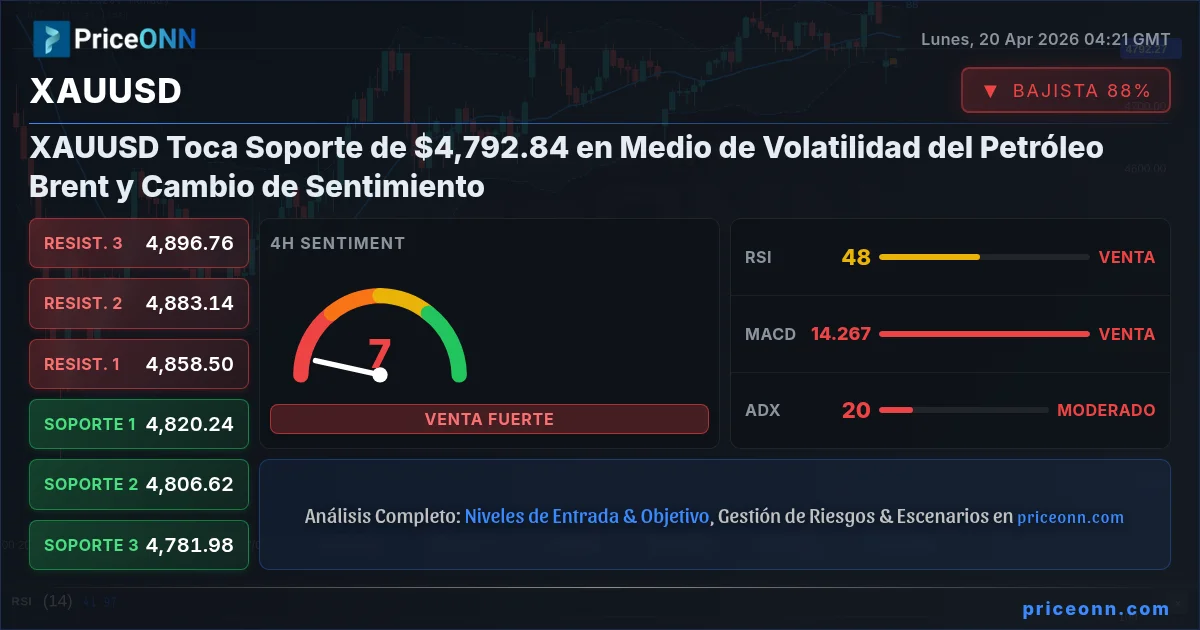 XAUUSD Insight Card
