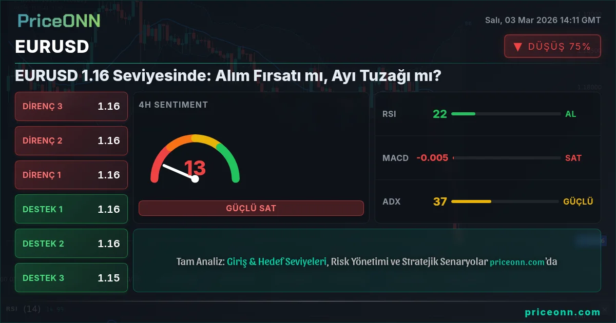 EURUSD Insight Card