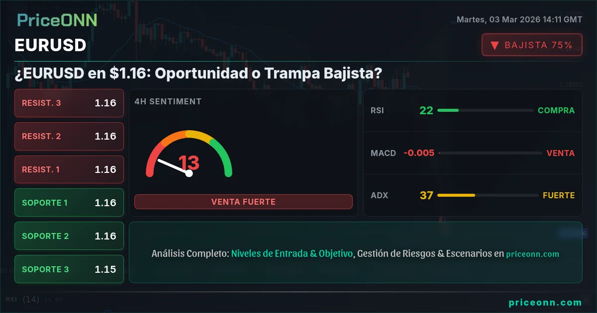 EURUSD Insight Card