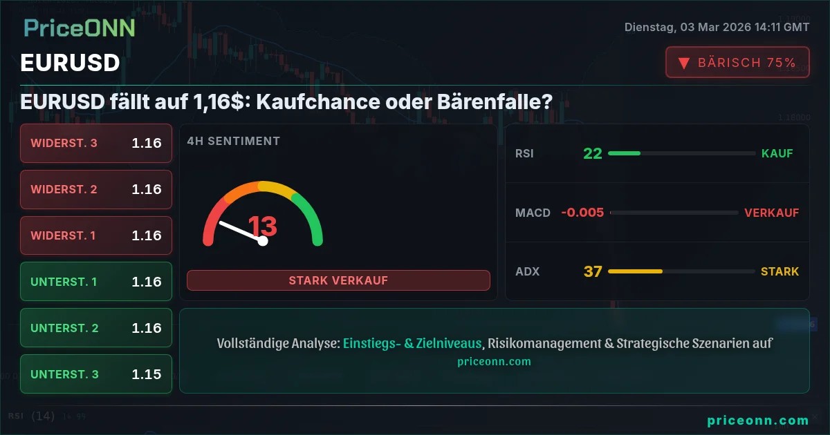 EURUSD Insight Card