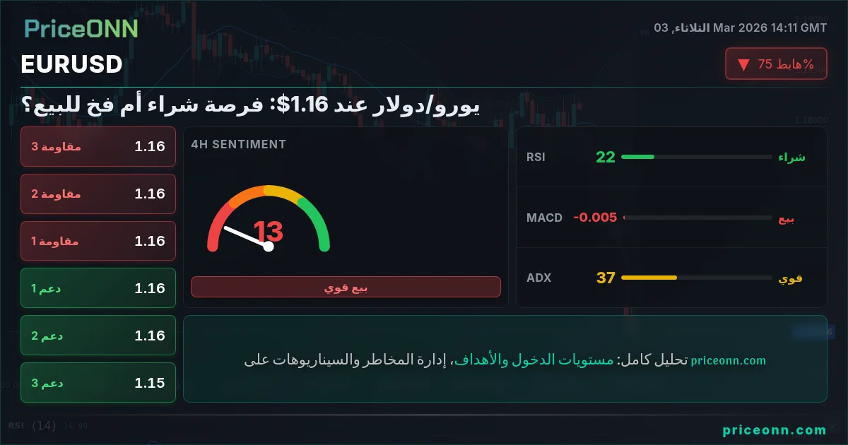 EURUSD Insight Card