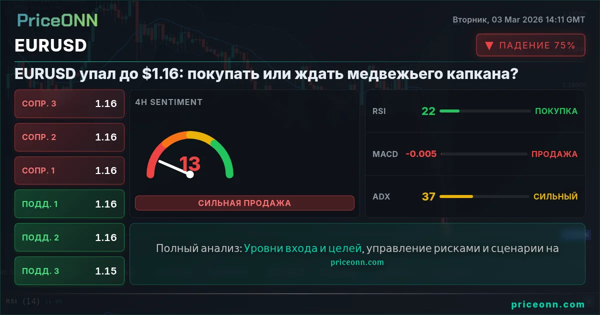 EURUSD Insight Card