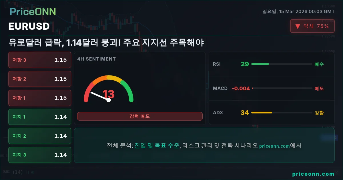 EURUSD Insight Card