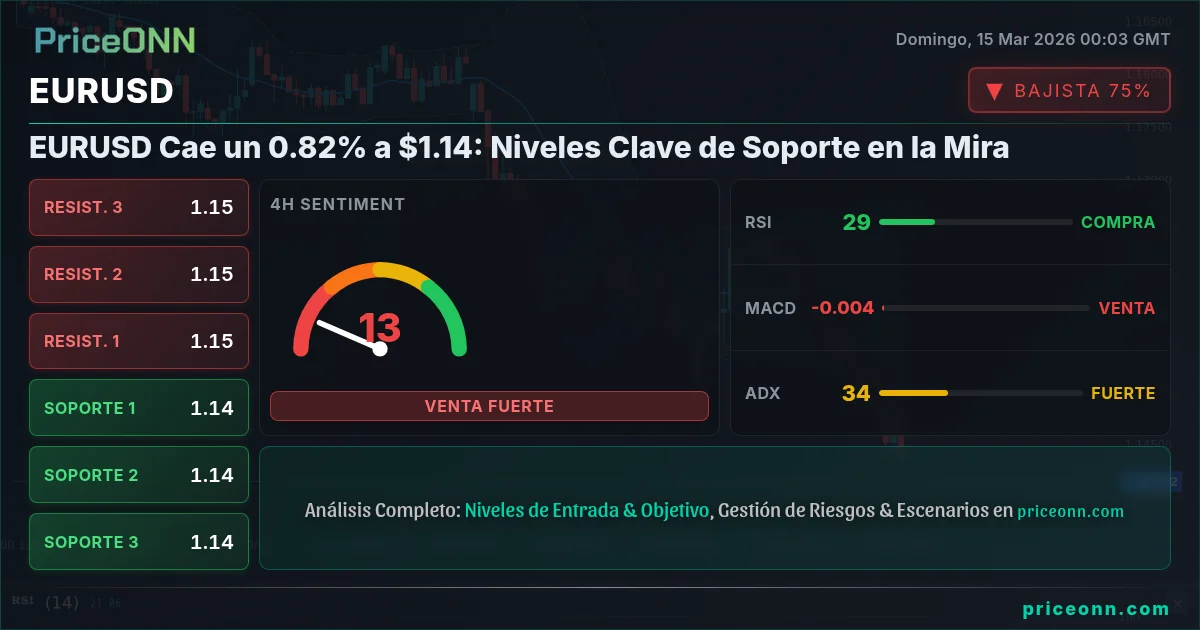 EURUSD Insight Card
