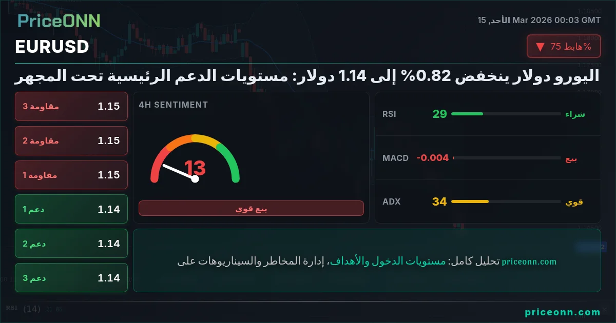 EURUSD Insight Card