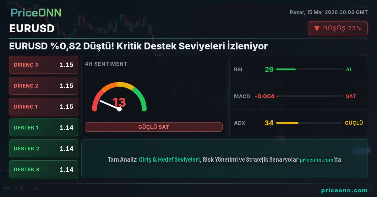 EURUSD Insight Card