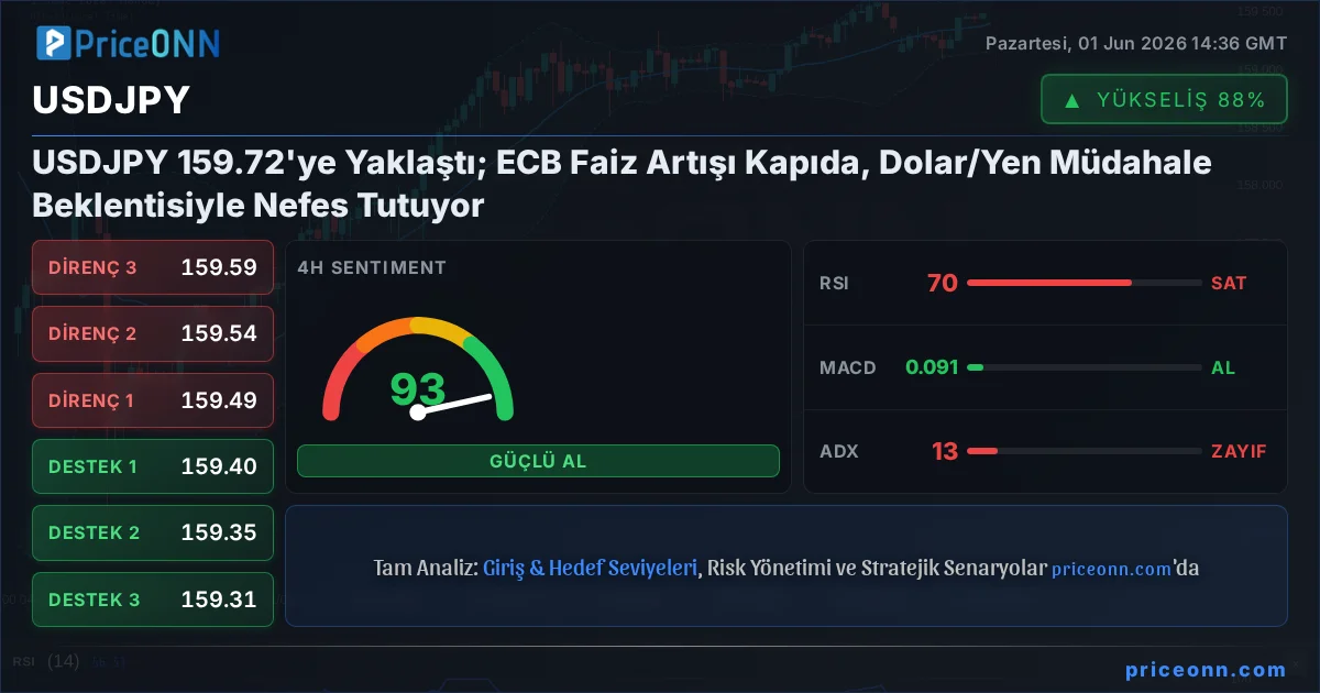 USDJPY Teknik Analiz | PriceONN