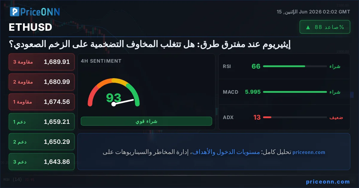 ETHUSD Insight Card