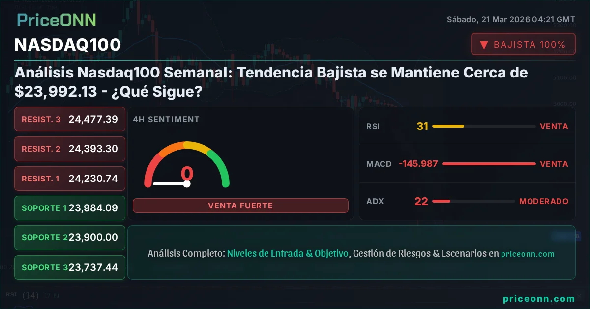 Nasdaq100 Insight Card