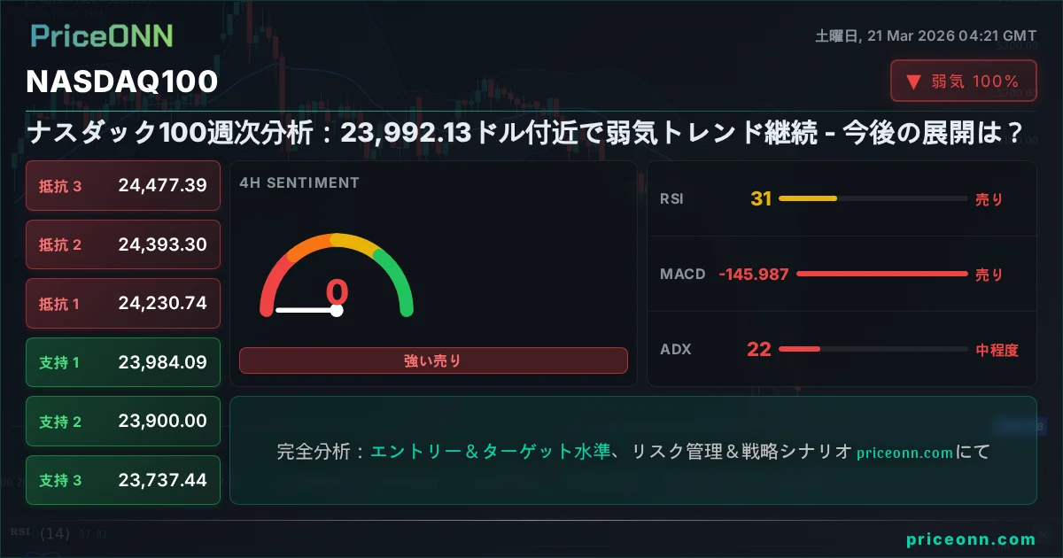 Nasdaq100 Insight Card