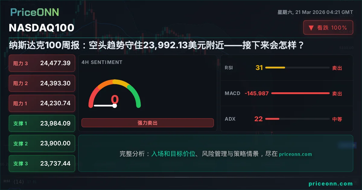 Nasdaq100 Insight Card