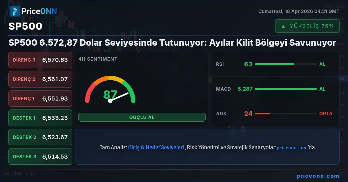SP500 Insight Card