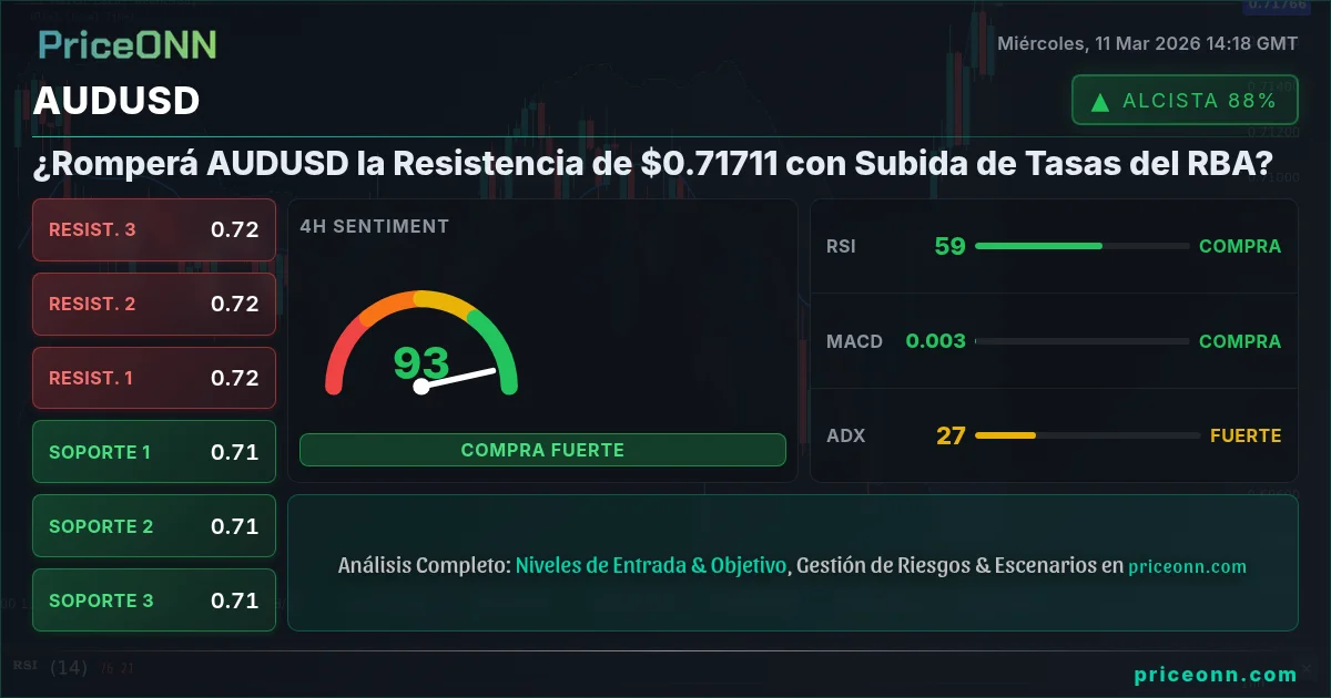 AUDUSD Insight Card