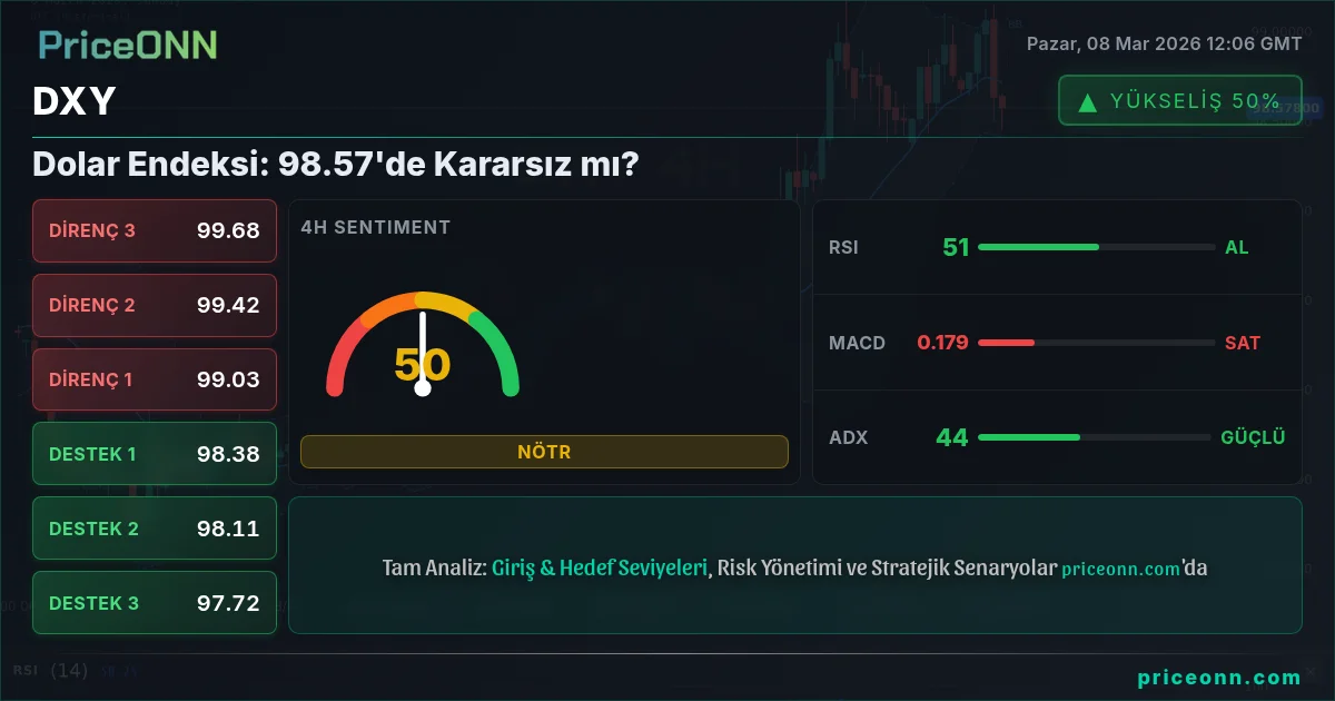 DXY Insight Card
