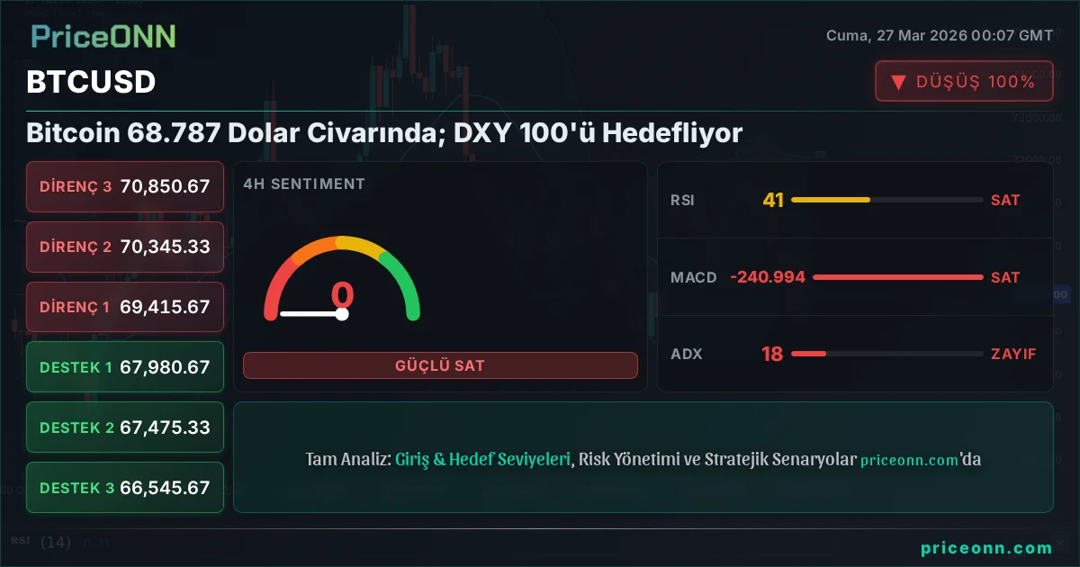 BTCUSD Teknik Analiz | PriceONN