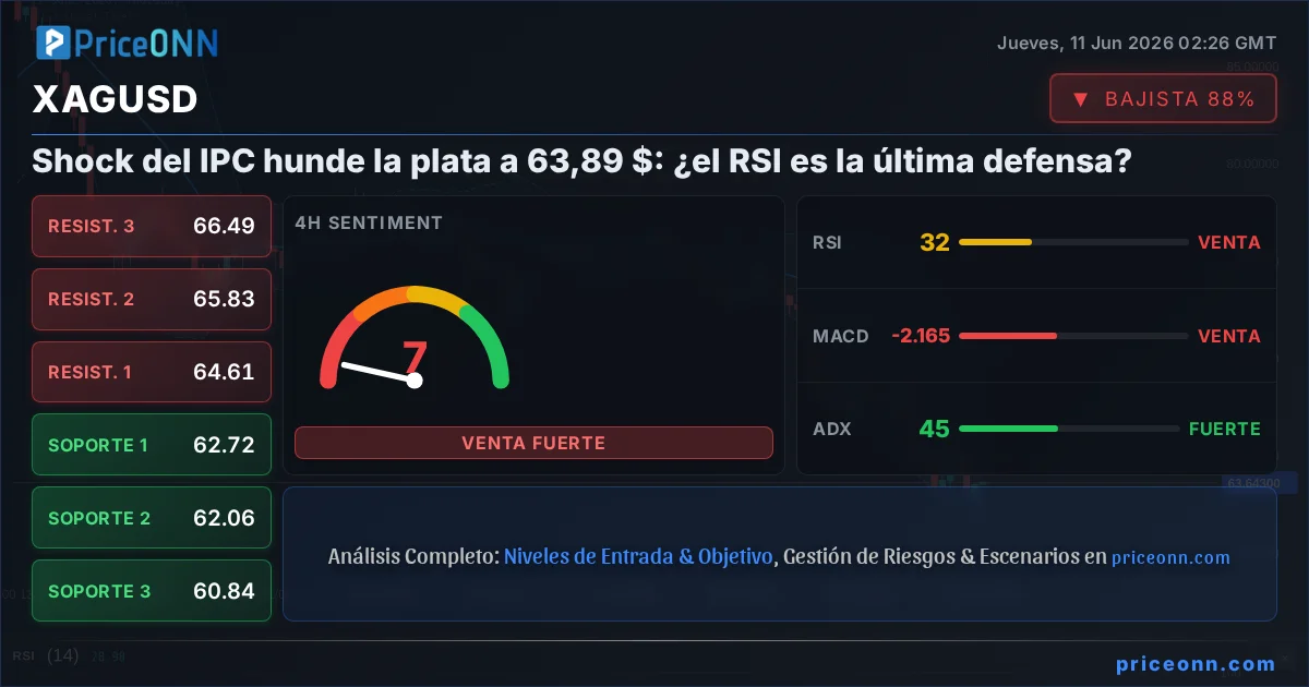 XAGUSD Insight Card