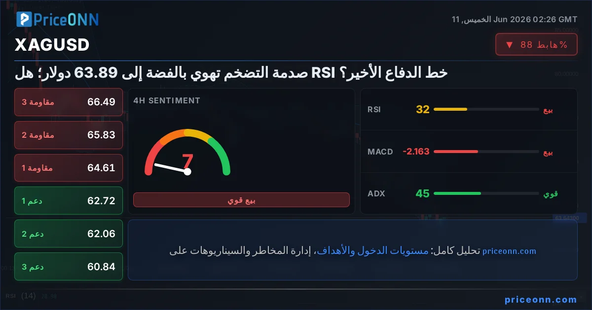 XAGUSD Insight Card