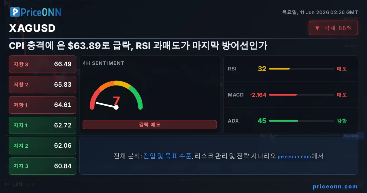XAGUSD Insight Card