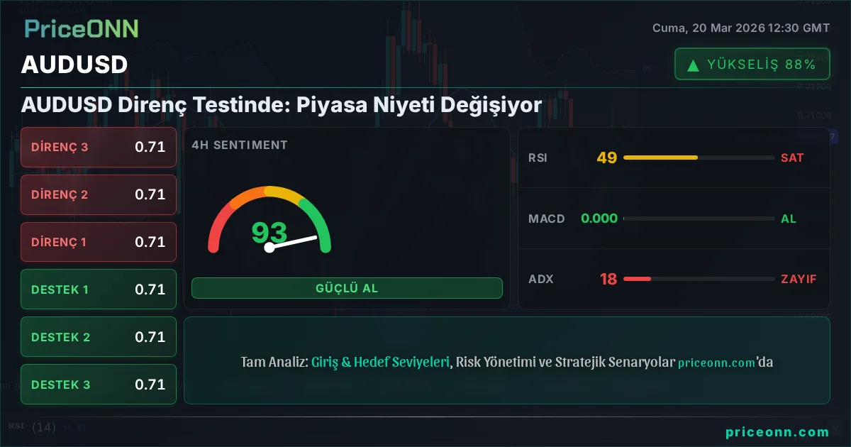 AUDUSD Teknik Analiz | PriceONN