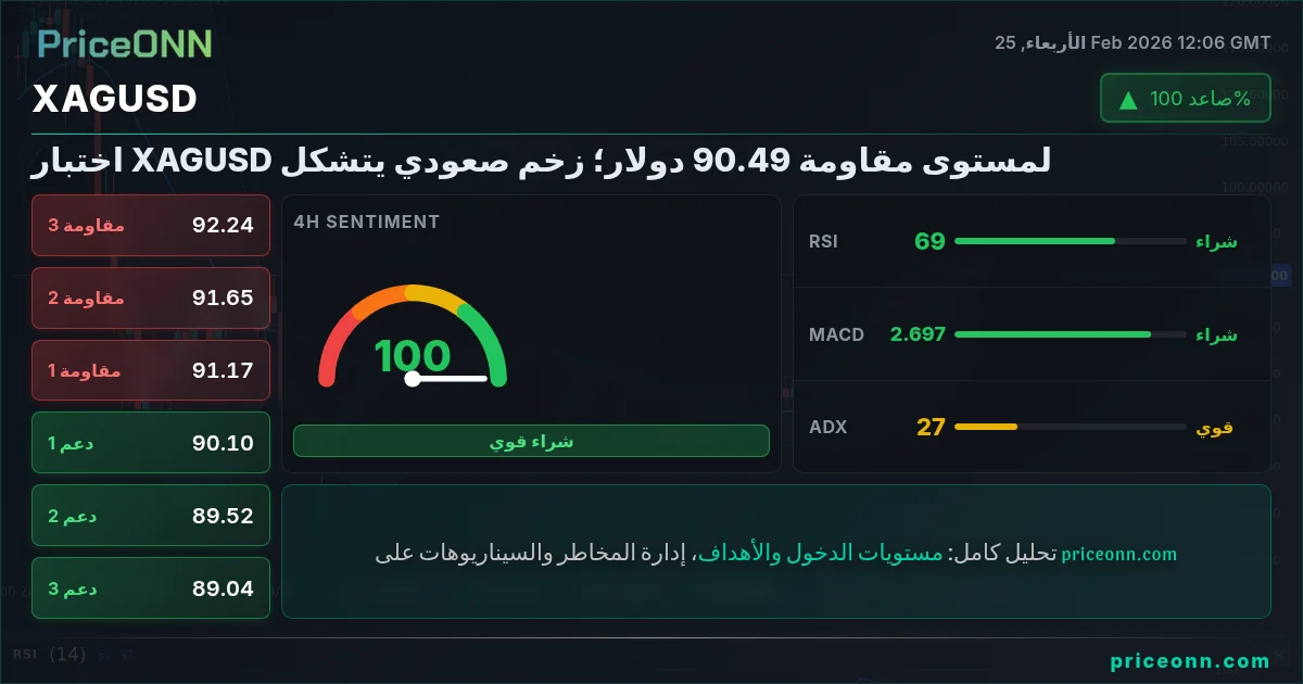 XAGUSD Insight Card