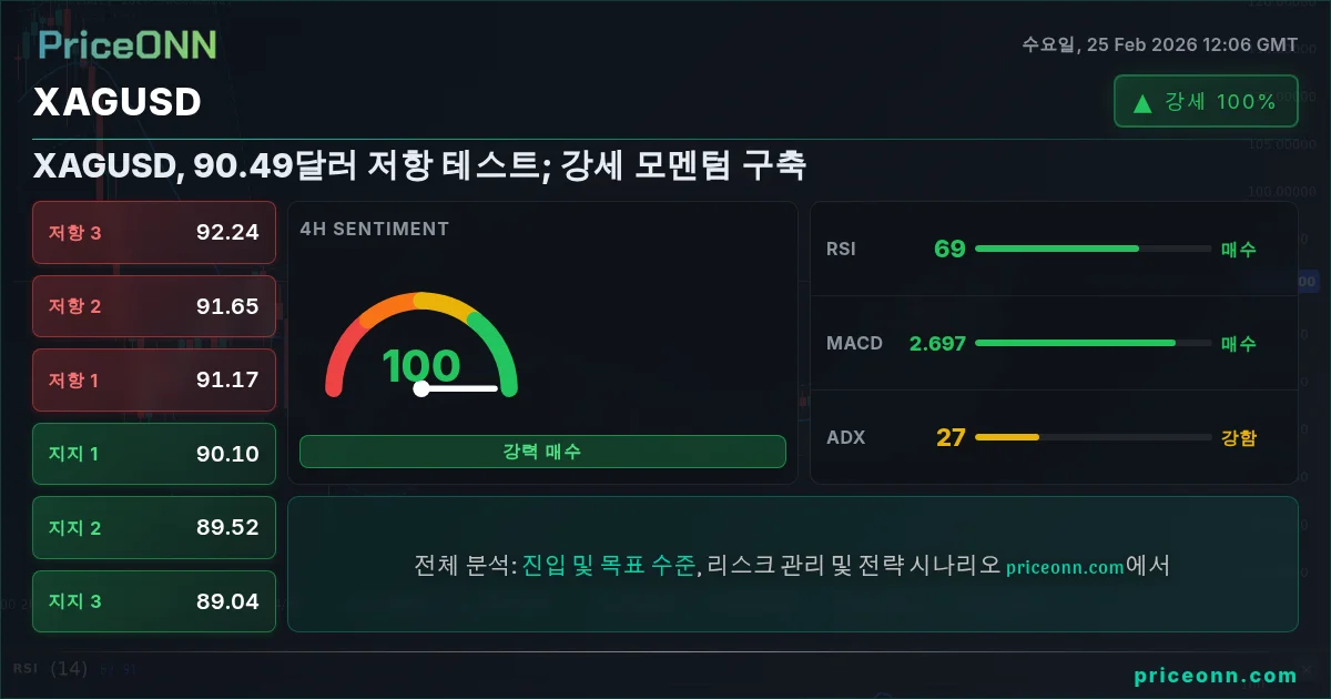 XAGUSD Insight Card