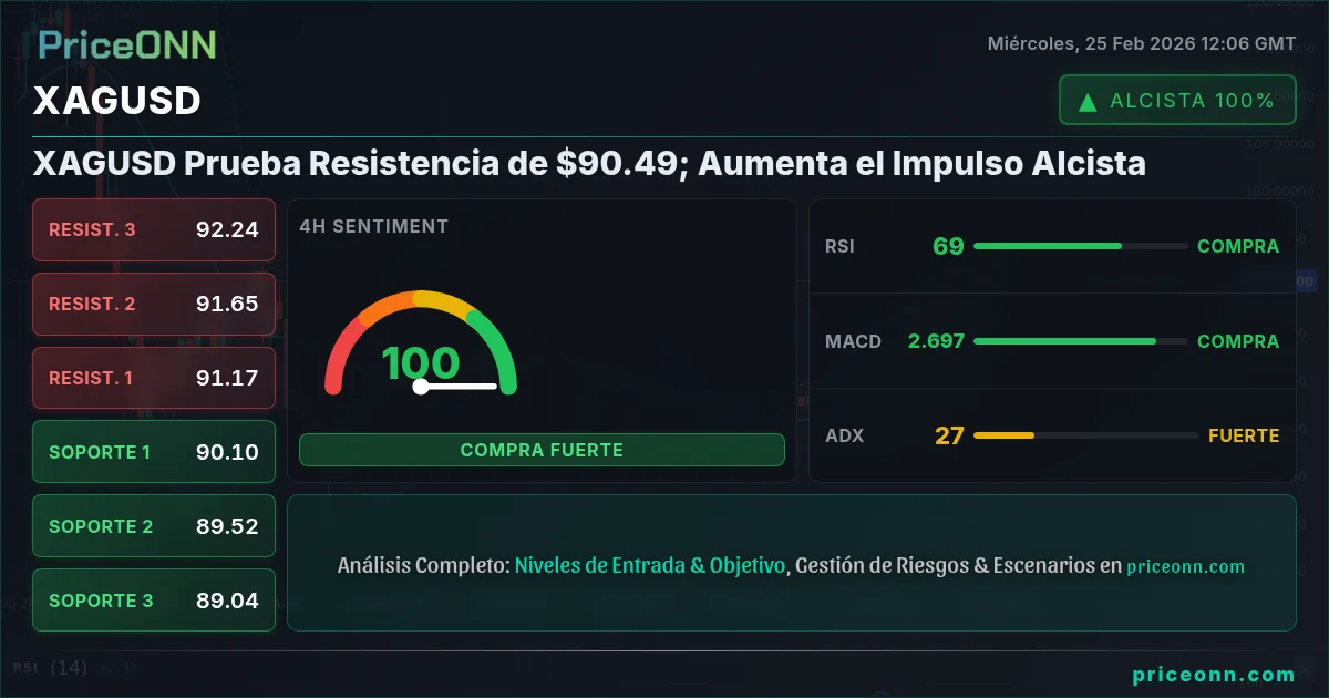 XAGUSD Insight Card
