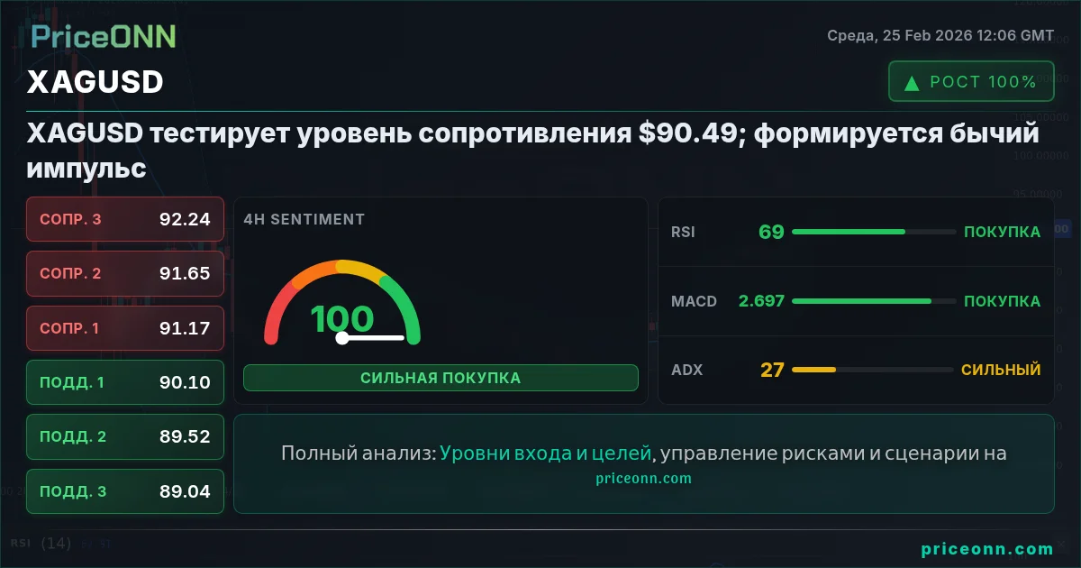 XAGUSD Insight Card