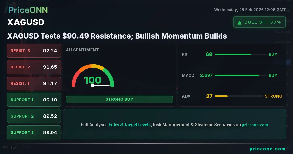 XAGUSD Insight Card