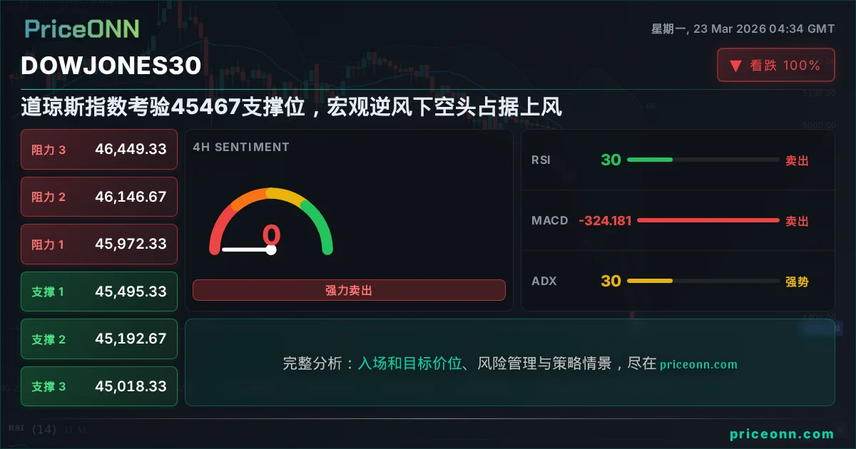 DowJones30 Insight Card