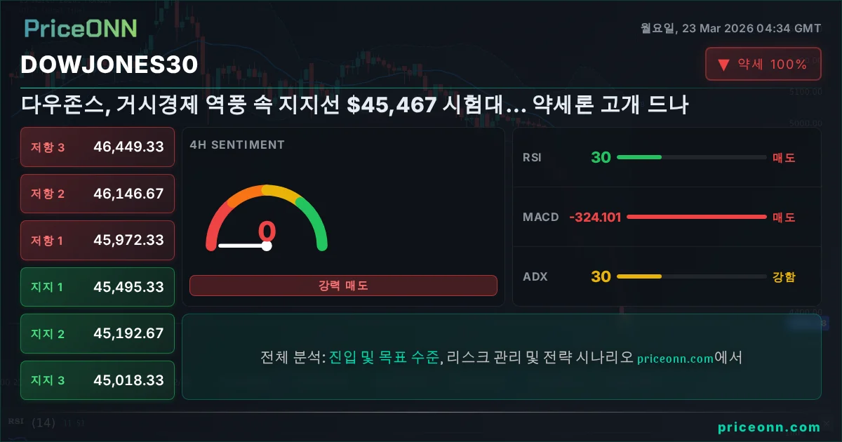 DowJones30 Insight Card