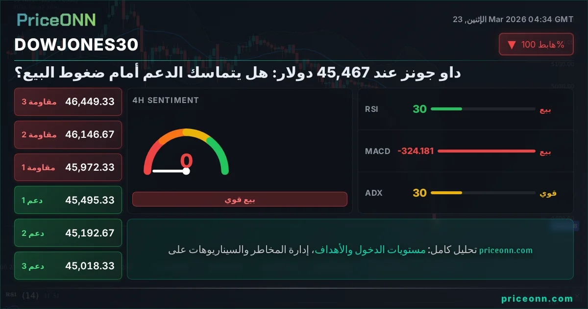 DowJones30 Insight Card