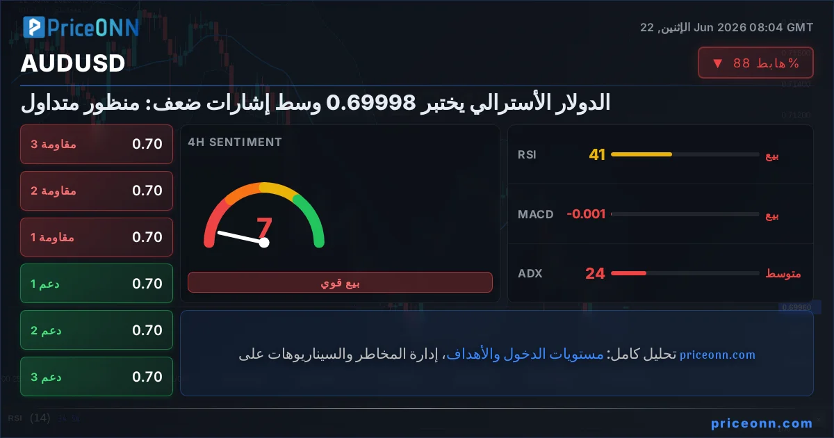 AUDUSD Insight Card