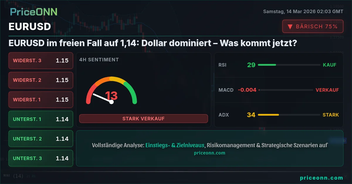 EURUSD Insight Card