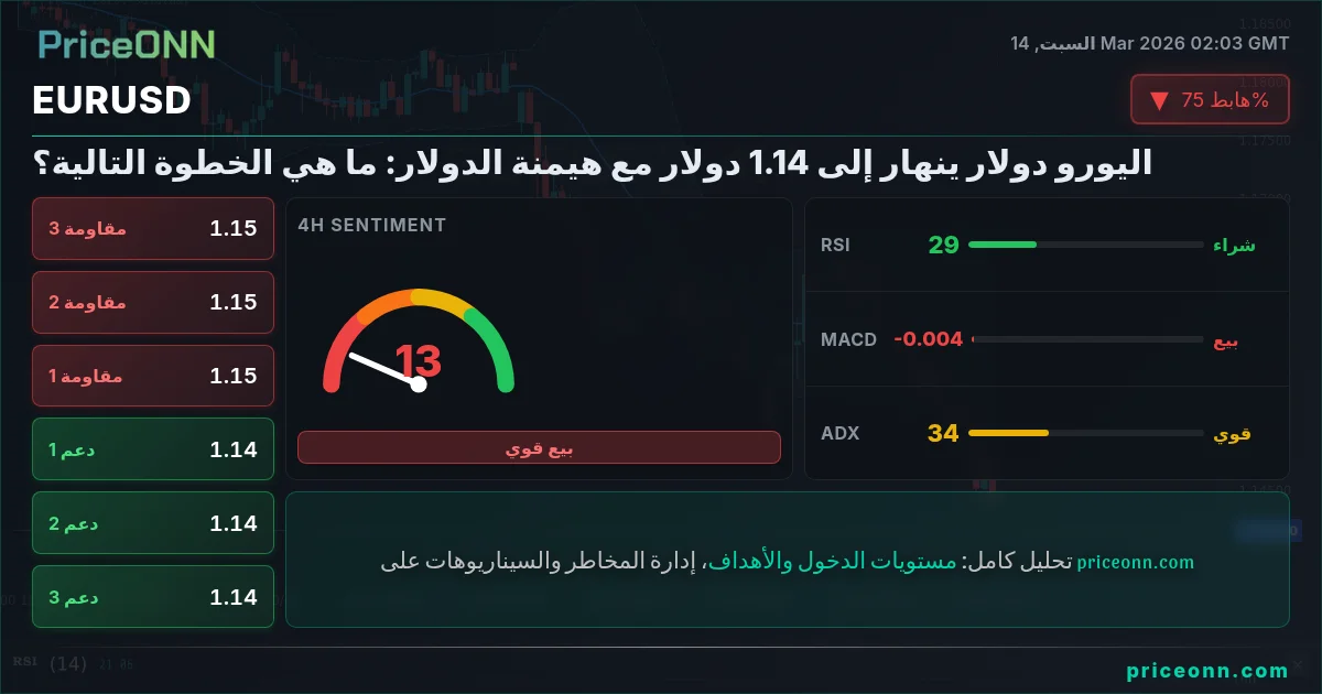 EURUSD Insight Card