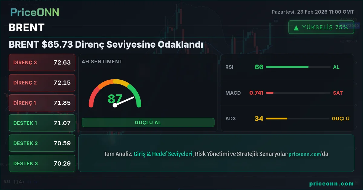 BRENT Insight Card