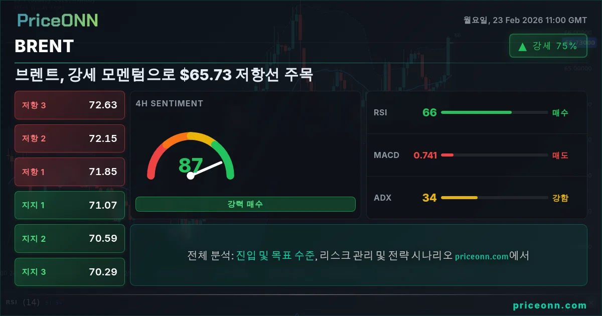 BRENT Insight Card