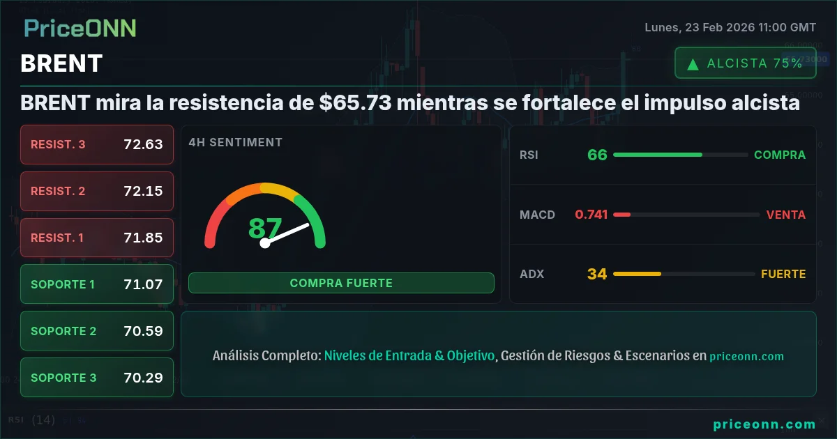 BRENT Insight Card
