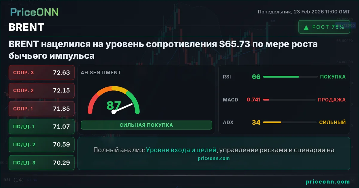 BRENT Insight Card