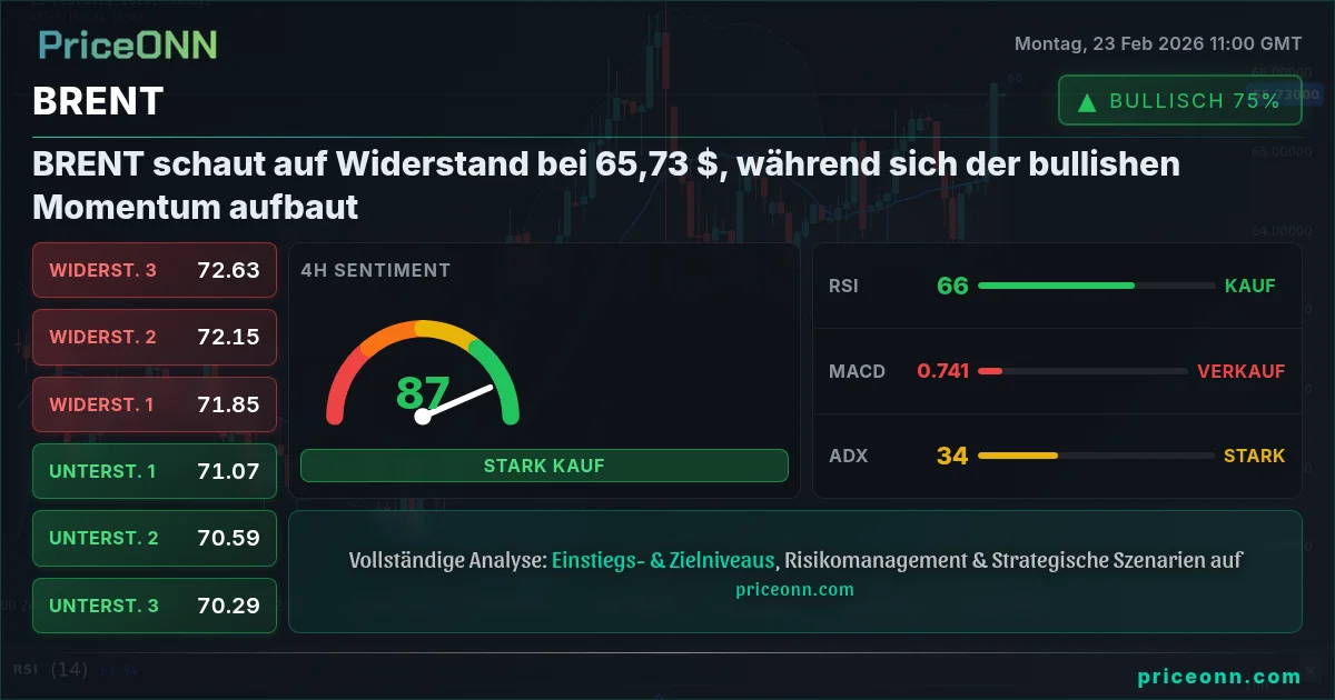 BRENT Insight Card