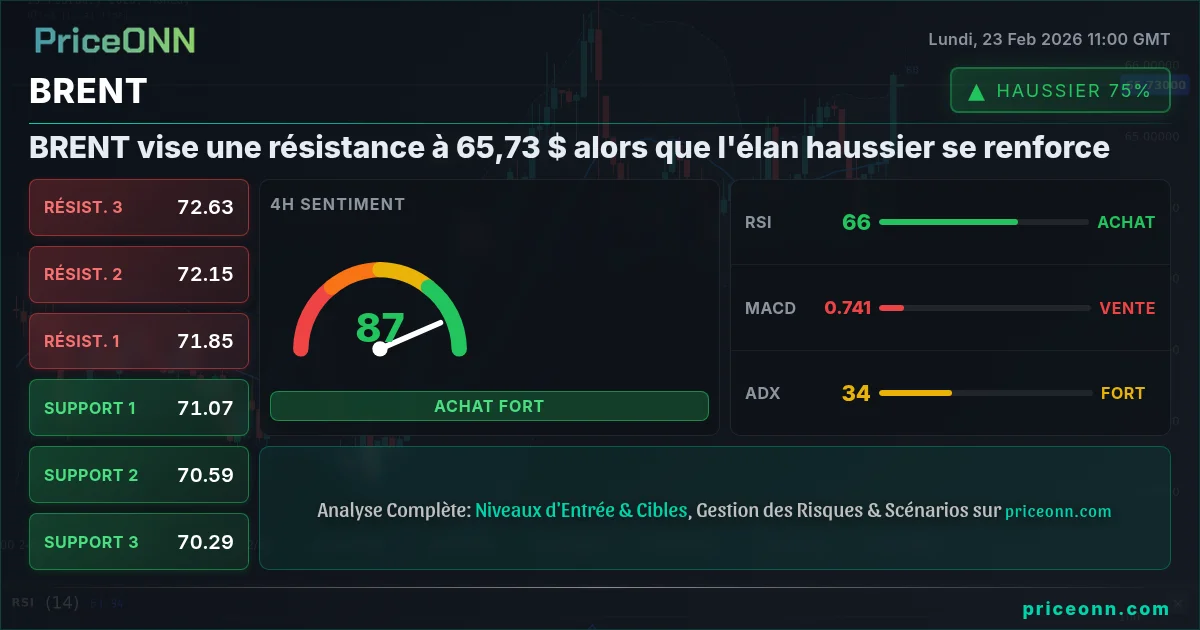 BRENT Insight Card