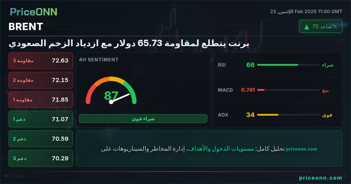 BRENT Insight Card