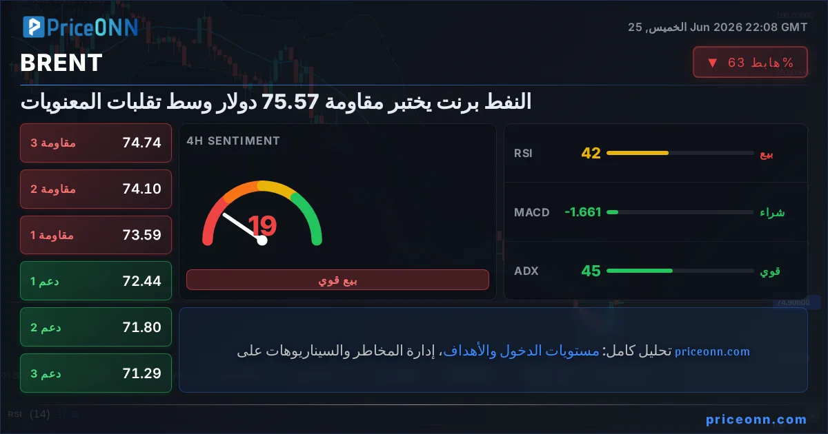 BRENT Insight Card