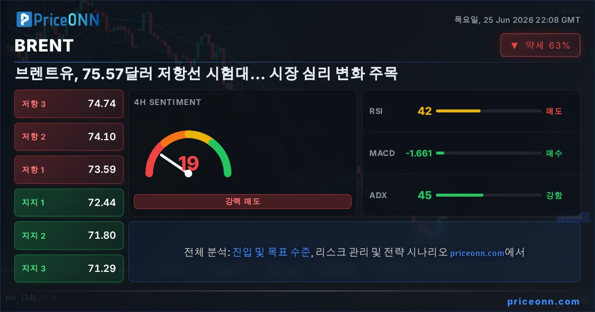 BRENT Insight Card
