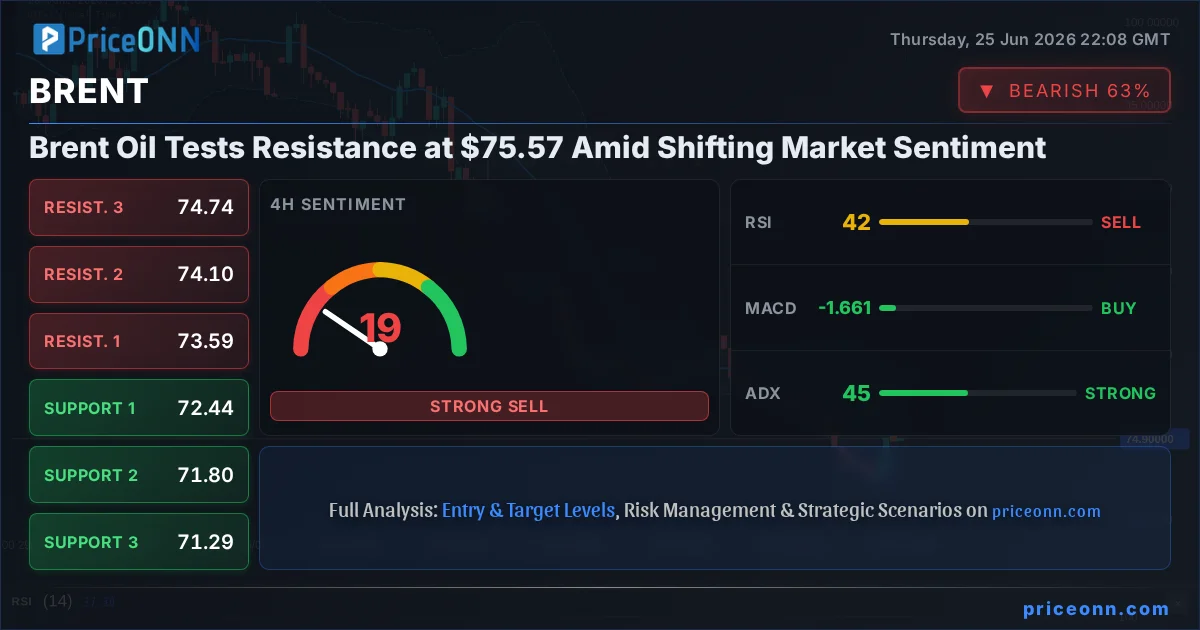 BRENT Insight Card
