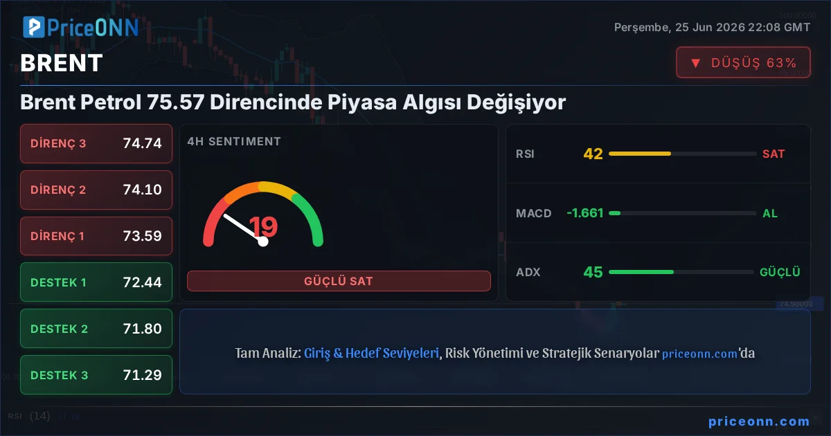 BRENT Insight Card