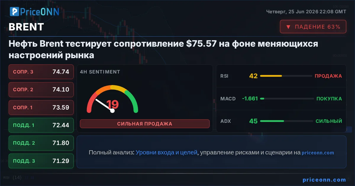 BRENT Insight Card